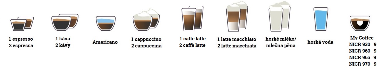 nivona-nicr-9xx-napoje-popis